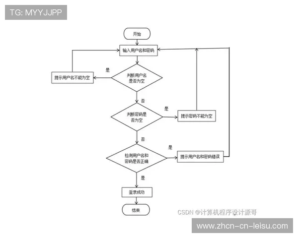 体育组织管理流程通过智能合约自动执行规则条款