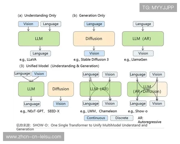 多模态大模型实现语音指令直接控制镜头切换